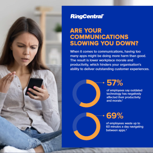 RingCentral infographic